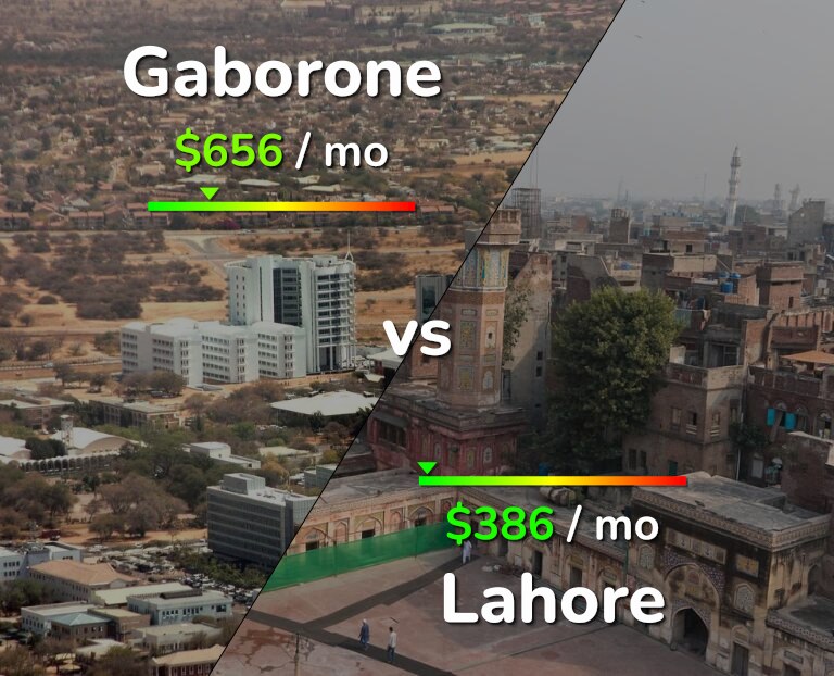 Cost of living in Gaborone vs Lahore infographic