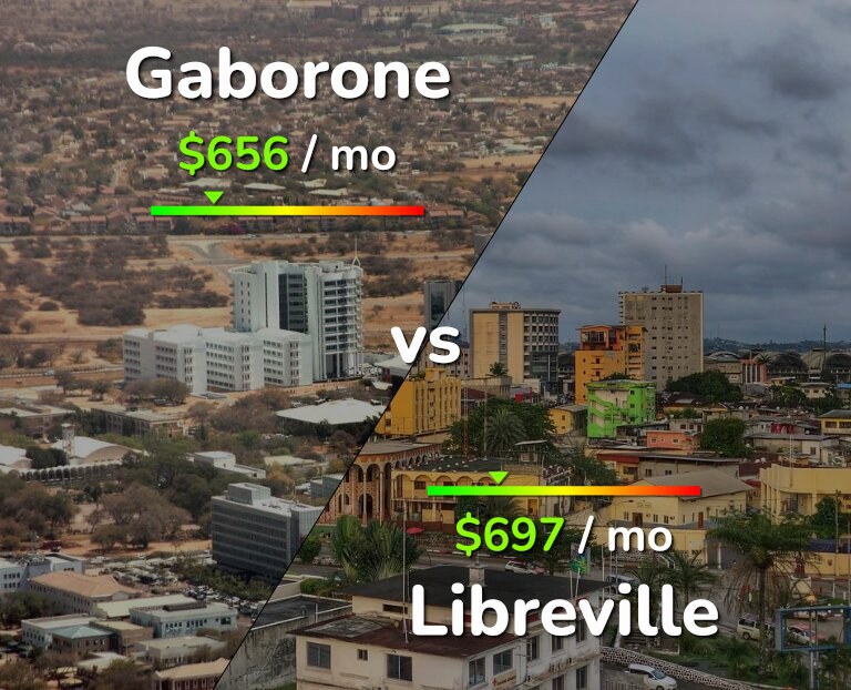 Cost of living in Gaborone vs Libreville infographic