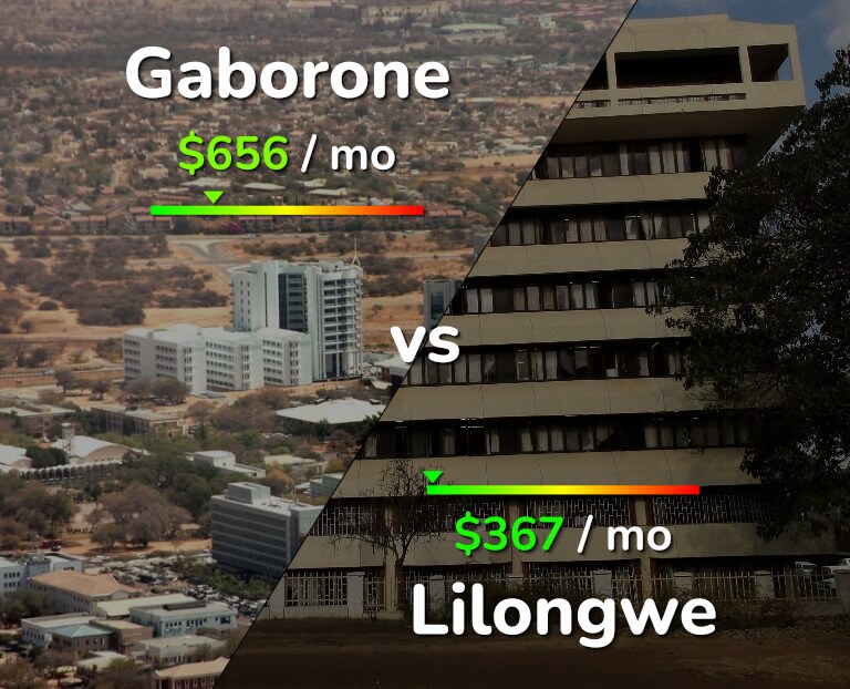 Cost of living in Gaborone vs Lilongwe infographic