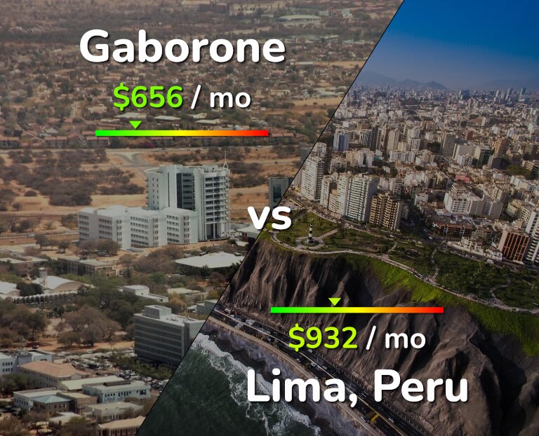 Cost of living in Gaborone vs Lima infographic