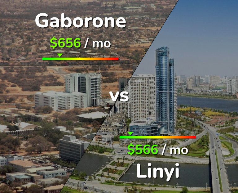 Cost of living in Gaborone vs Linyi infographic