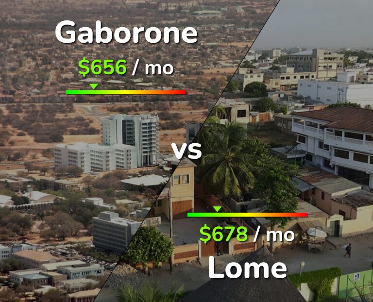 Cost of living in Gaborone vs Lome infographic