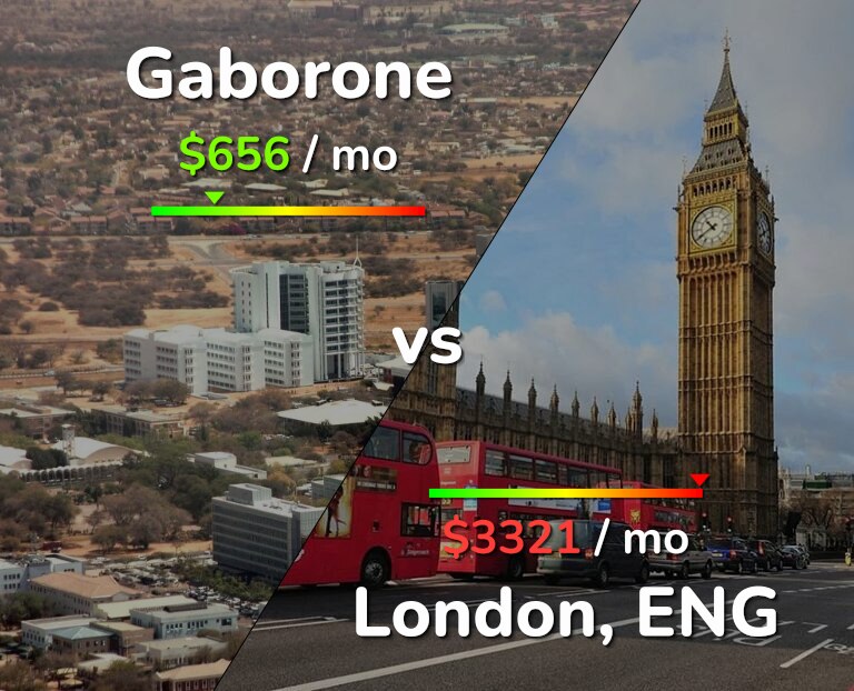 Cost of living in Gaborone vs London infographic