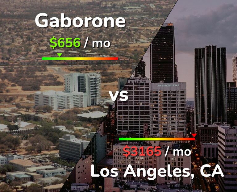Cost of living in Gaborone vs Los Angeles infographic