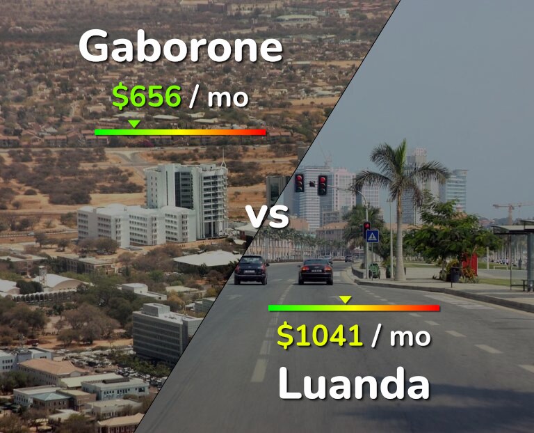 Cost of living in Gaborone vs Luanda infographic