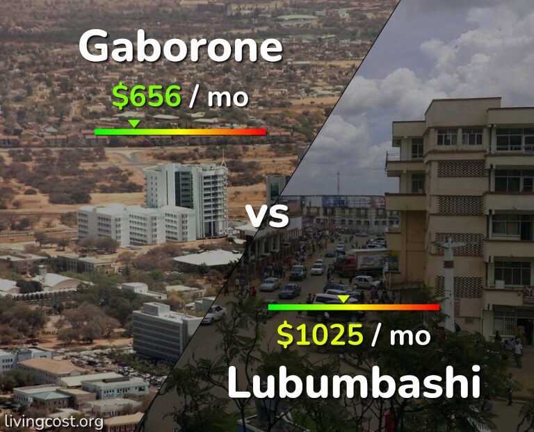 Cost of living in Gaborone vs Lubumbashi infographic