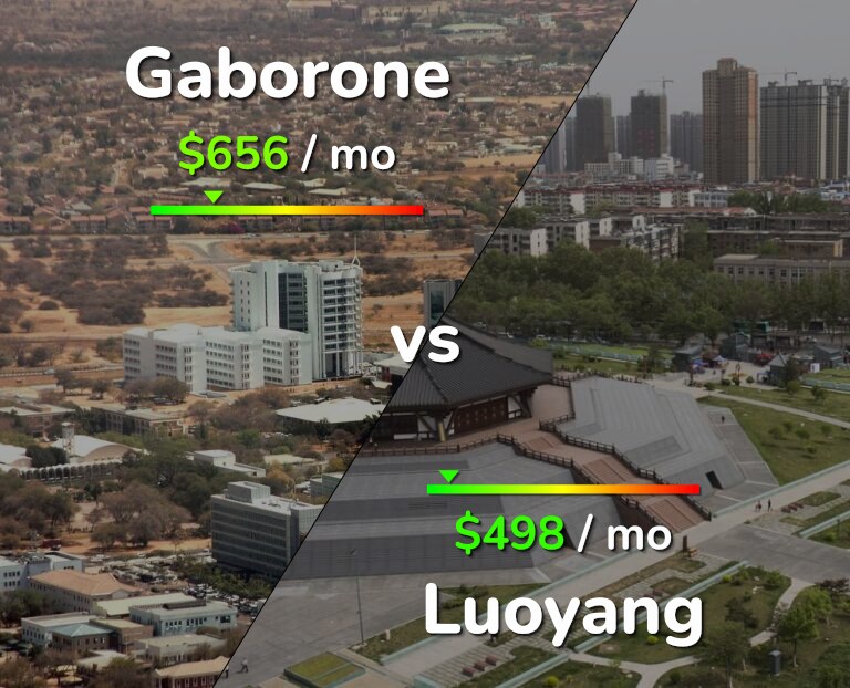 Cost of living in Gaborone vs Luoyang infographic