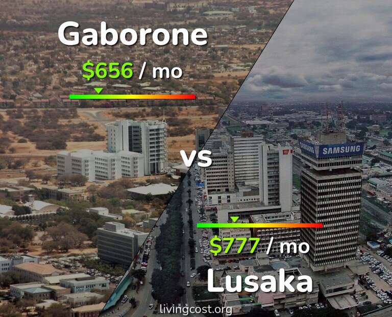 Cost of living in Gaborone vs Lusaka infographic
