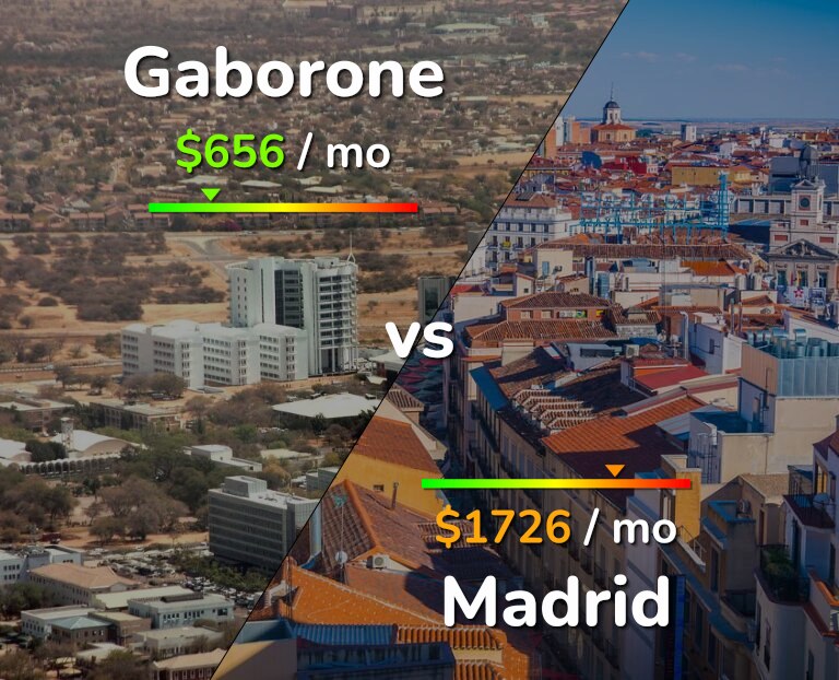 Cost of living in Gaborone vs Madrid infographic