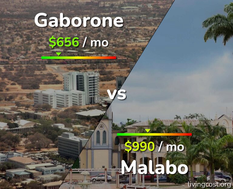Cost of living in Gaborone vs Malabo infographic