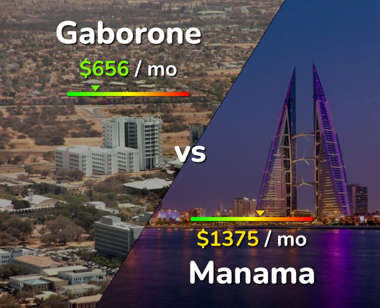 Cost of living in Gaborone vs Manama infographic