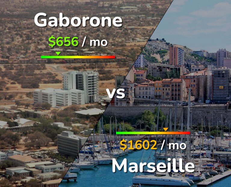 Cost of living in Gaborone vs Marseille infographic