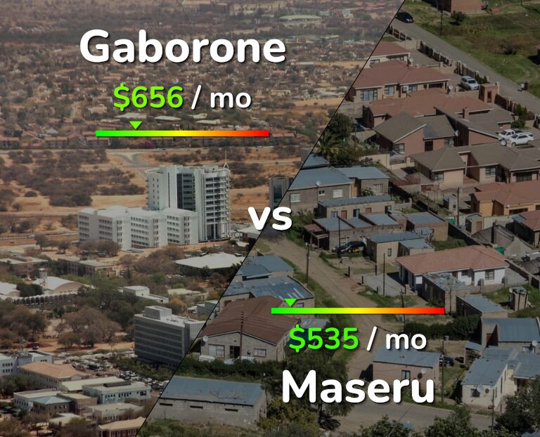 Cost of living in Gaborone vs Maseru infographic