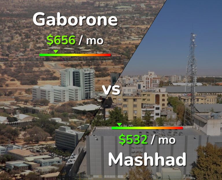 Cost of living in Gaborone vs Mashhad infographic