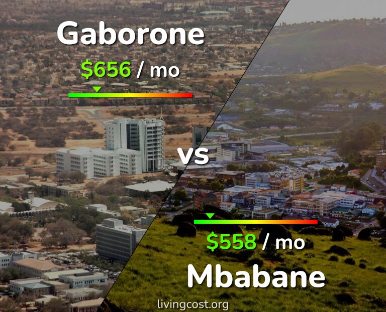 Cost of living in Gaborone vs Mbabane infographic