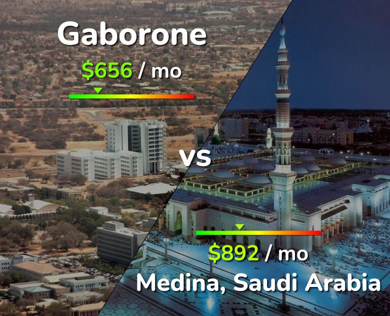 Cost of living in Gaborone vs Medina infographic