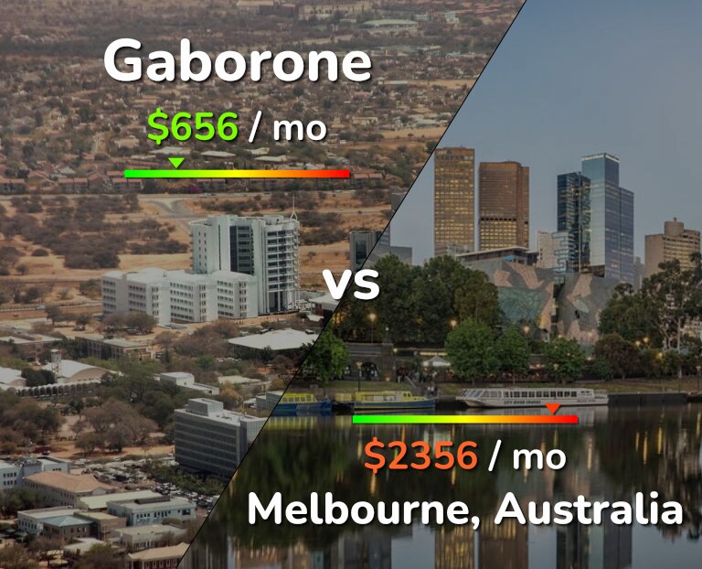 Cost of living in Gaborone vs Melbourne infographic