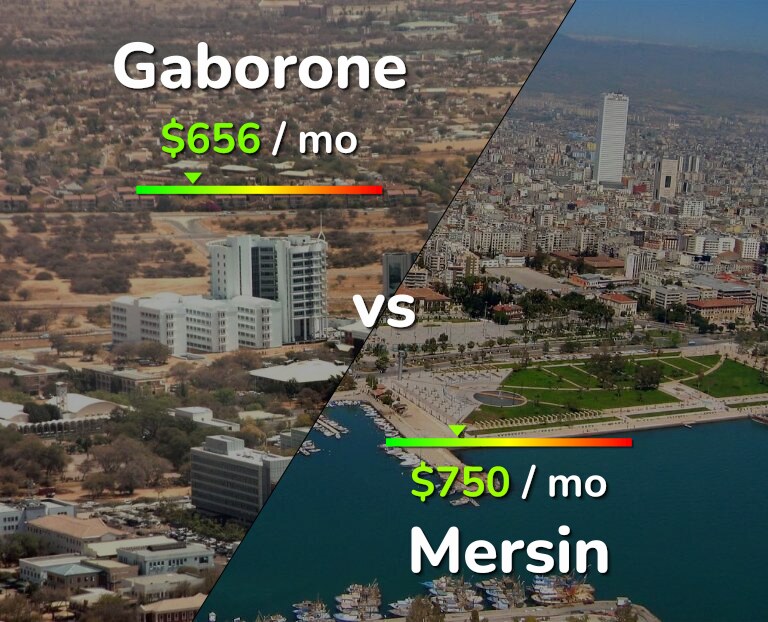 Cost of living in Gaborone vs Mersin infographic
