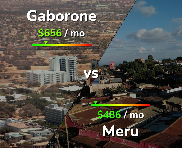 Cost of living in Gaborone vs Meru infographic