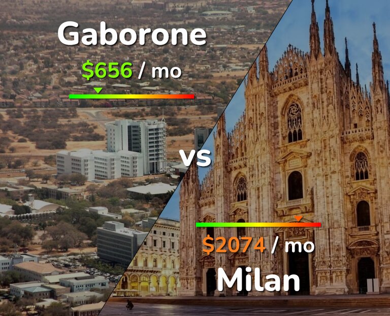 Cost of living in Gaborone vs Milan infographic
