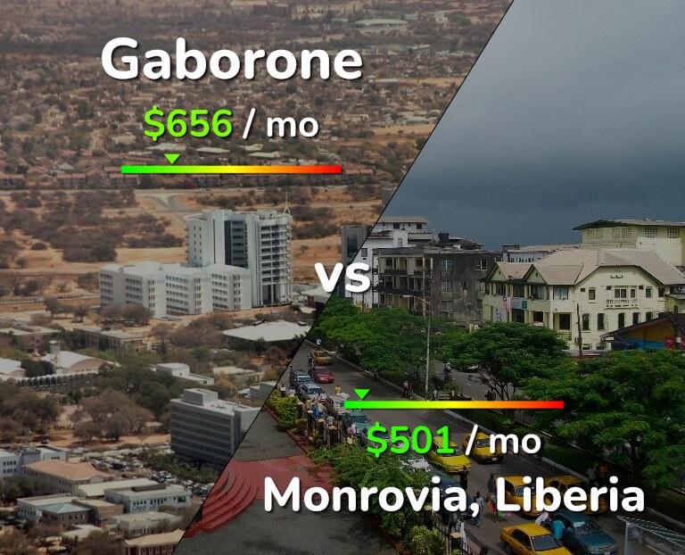 Cost of living in Gaborone vs Monrovia infographic