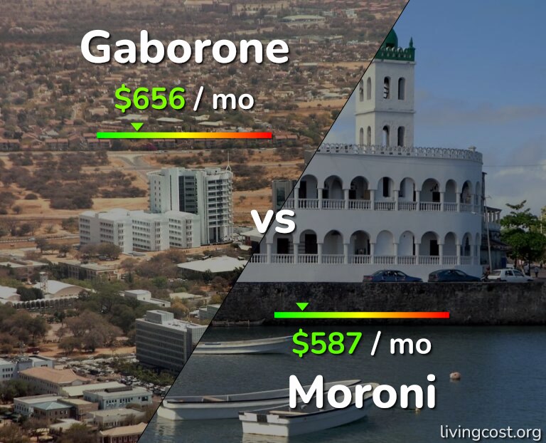 Cost of living in Gaborone vs Moroni infographic