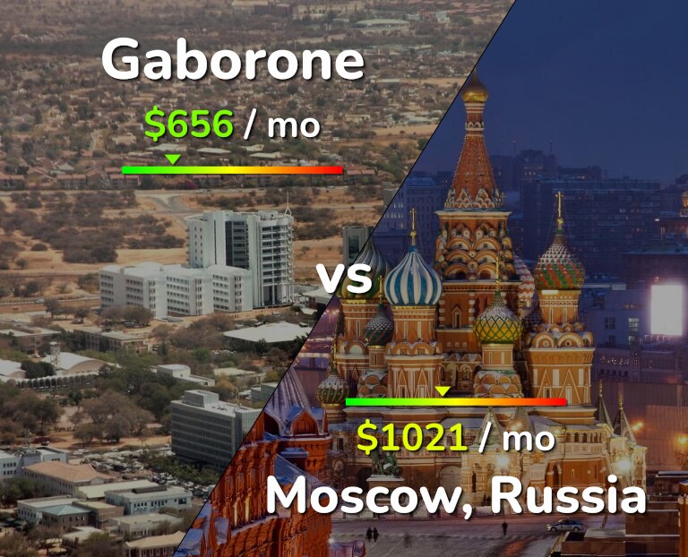 Cost of living in Gaborone vs Moscow infographic
