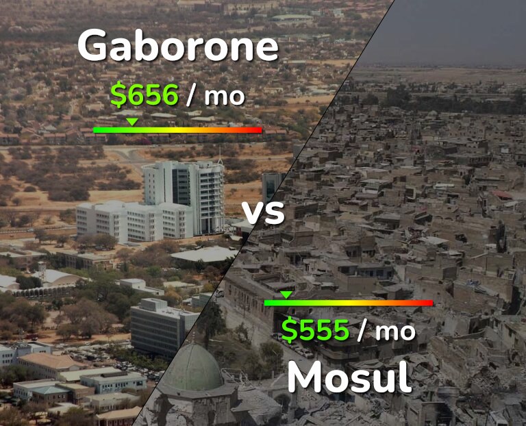 Cost of living in Gaborone vs Mosul infographic