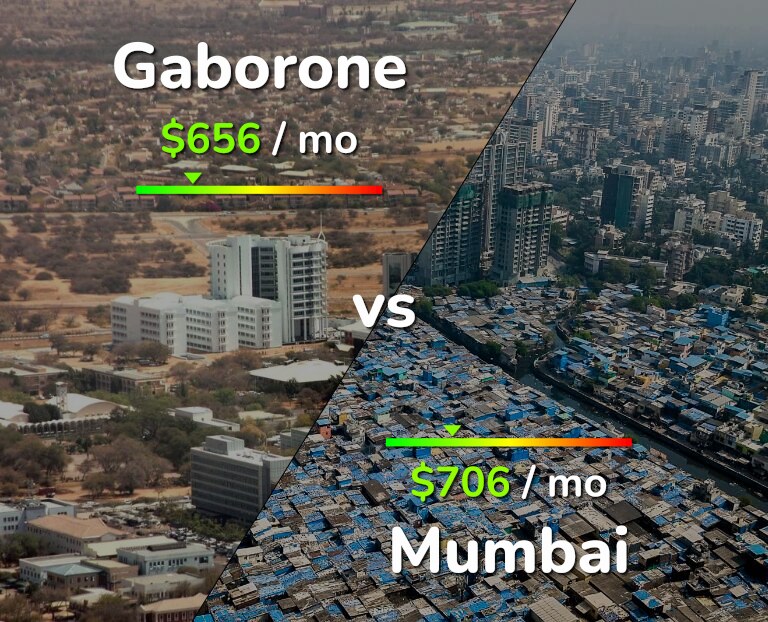 Cost of living in Gaborone vs Mumbai infographic