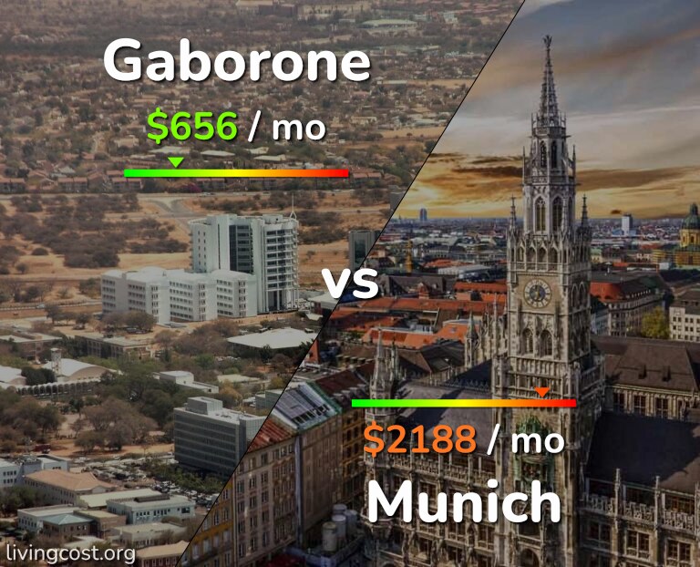 Cost of living in Gaborone vs Munich infographic
