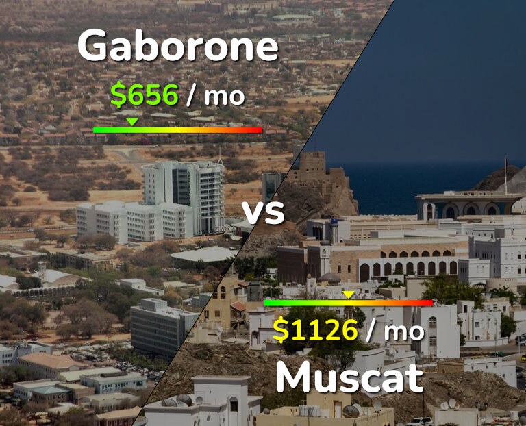 Cost of living in Gaborone vs Muscat infographic