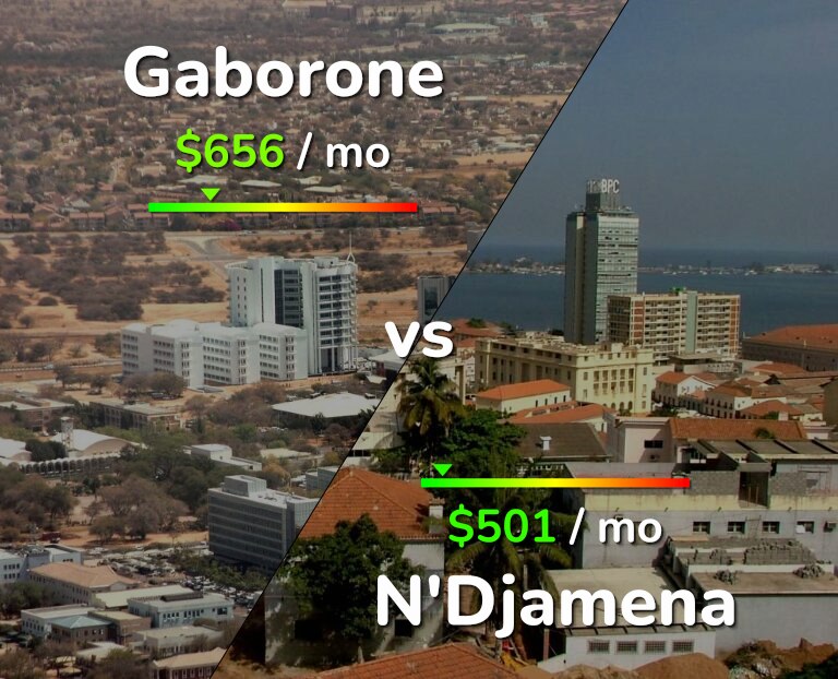 Cost of living in Gaborone vs N'Djamena infographic