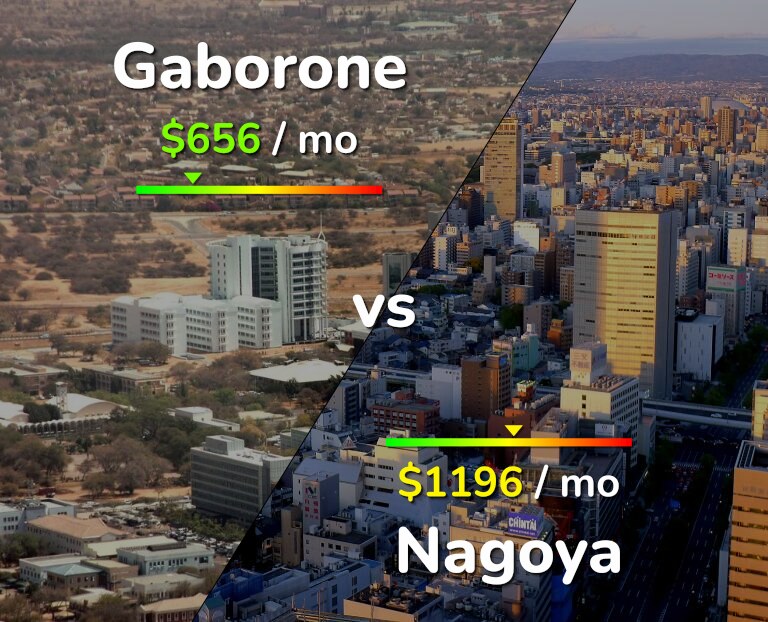 Cost of living in Gaborone vs Nagoya infographic