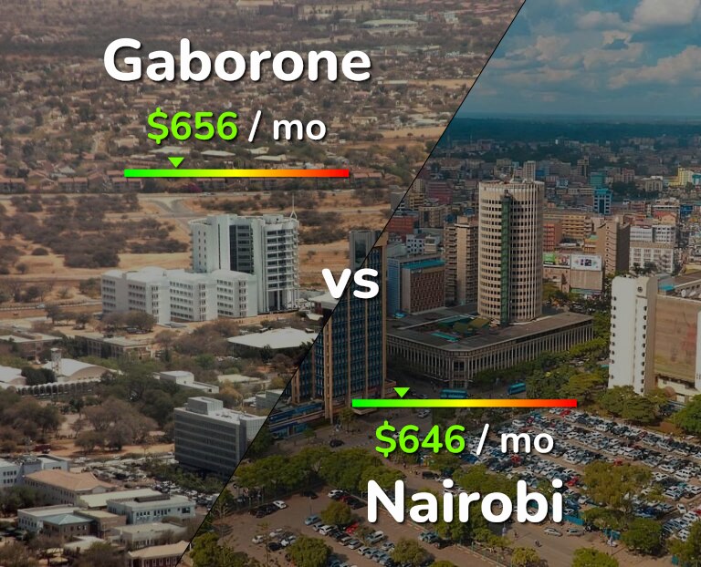 Cost of living in Gaborone vs Nairobi infographic