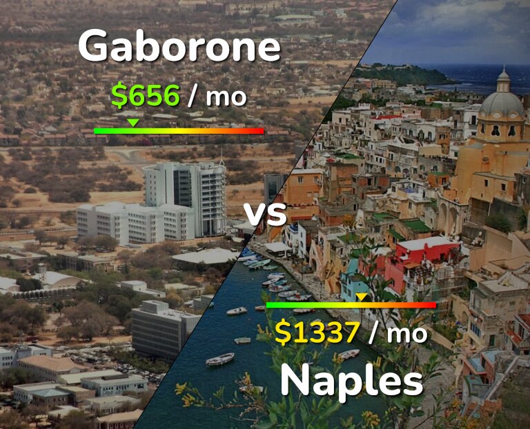 Cost of living in Gaborone vs Naples infographic