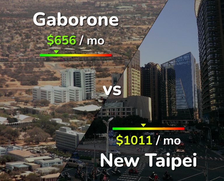 Cost of living in Gaborone vs New Taipei infographic
