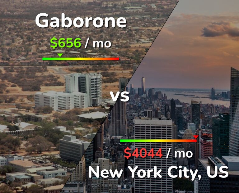 Cost of living in Gaborone vs New York City infographic