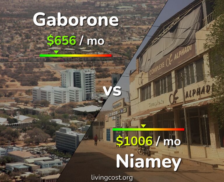 Cost of living in Gaborone vs Niamey infographic