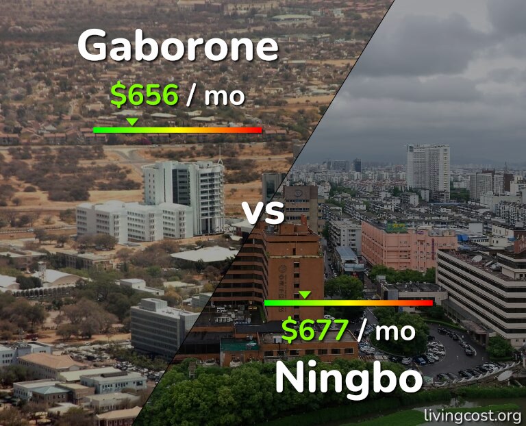 Cost of living in Gaborone vs Ningbo infographic