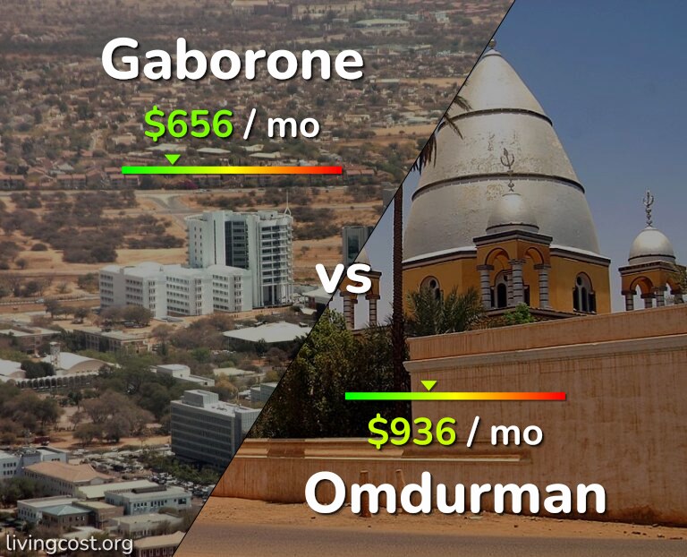 Cost of living in Gaborone vs Omdurman infographic