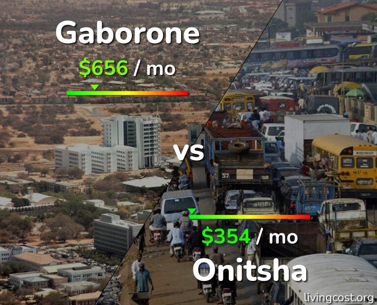 Cost of living in Gaborone vs Onitsha infographic