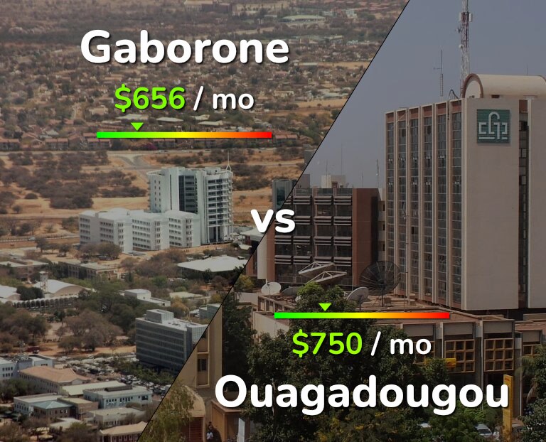 Cost of living in Gaborone vs Ouagadougou infographic