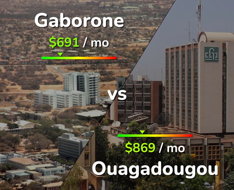 Cost of living in Gaborone vs Ouagadougou infographic