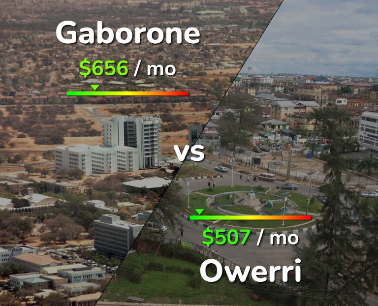 Cost of living in Gaborone vs Owerri infographic