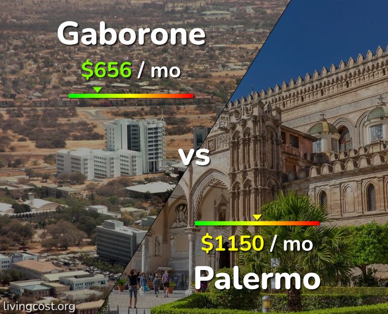 Cost of living in Gaborone vs Palermo infographic