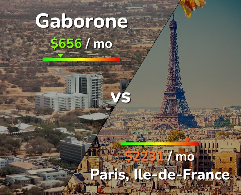 Cost of living in Gaborone vs Paris infographic