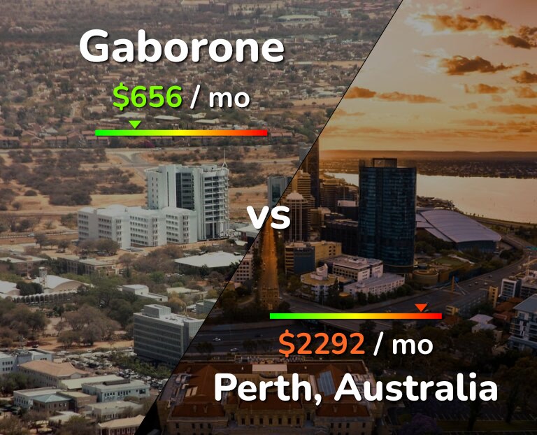 Cost of living in Gaborone vs Perth infographic