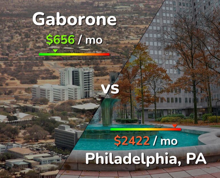 Cost of living in Gaborone vs Philadelphia infographic