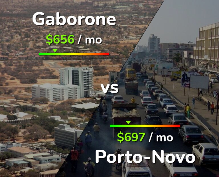 Cost of living in Gaborone vs Porto-Novo infographic