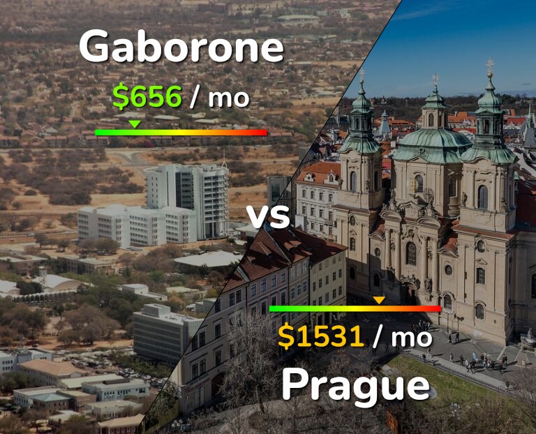 Cost of living in Gaborone vs Prague infographic